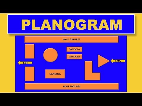 What is Planogram In Retail? | Importance of Planogram