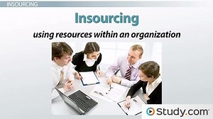 Application Development Processes: Internal & External