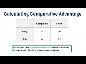 How to Calculate Comparative Advantage (Step-by-Step Example)