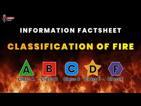 Classification of Fire Video in English || Fire Extinguisher- IS 15683:2018 || PASS Method