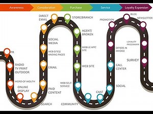 How to Create a Customer Journey Map