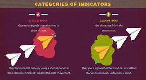 12 Types of Technical Indicators Used by Stock Traders