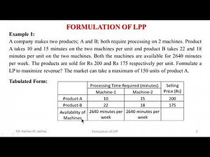 Formulation of LPP Part-1