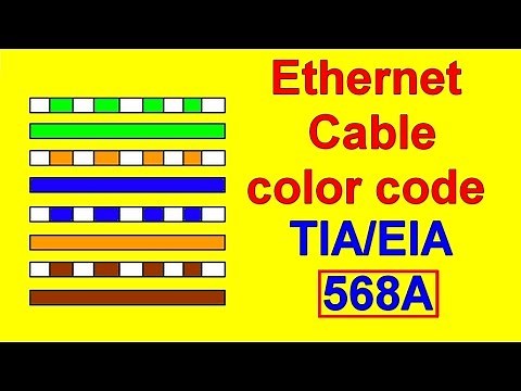TEA/EIA 568A cat5 cat6 Wiring Diagram Color code