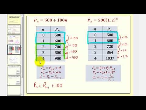 Compare Linear and Exponential Growth Using Recursive and Explicit Equations