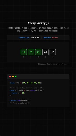 Javascript Array Every Method