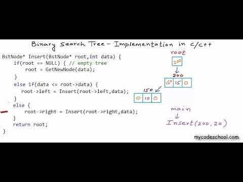 Binary search tree - Implementation in C/C++