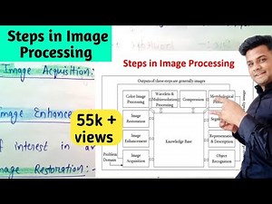 Steps in image processing in digital image processing | DIP | Lec-5
