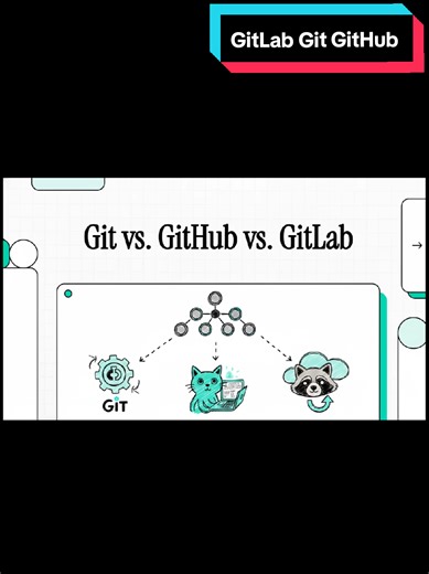 Git vs GitHub vs GitLab : Lequel choisir ?