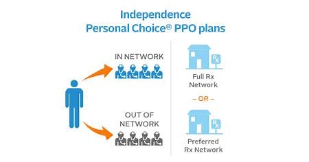 PPO health plans | Independence Blue Cross (IBX) - IBX - Liferay DXP