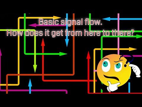 Audio Visual Basics | Basic Signal Flow for Video