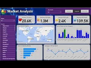 Mastering Power BI: How to Build Interactive Dashboards for Data Visualization | Dynamic Dashboard 3