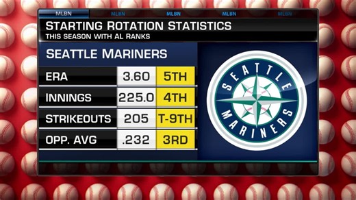 Previewing Mariners vs. Red Sox