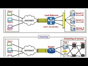 Load Balancing vs Clustering Differences.