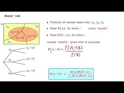 L02.8 Bayes' Rule