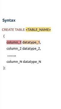 Creating tables in SQL