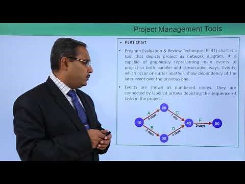 Project Management Tools