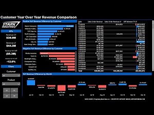Power BI Dashboard Tutorial: Year over Year Difference Analysis