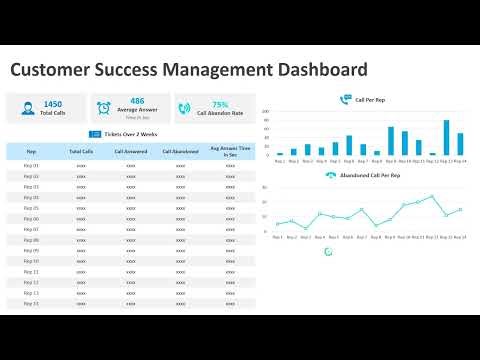 Customer Success Management Dashboard PowerPoint Template | Kridha Graphics