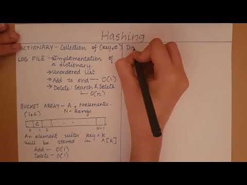 Introduction to Hashing