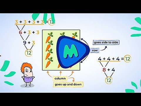 Arrays and Repeated Addition: Introduction | MightyOwl Math | 2nd Grade
