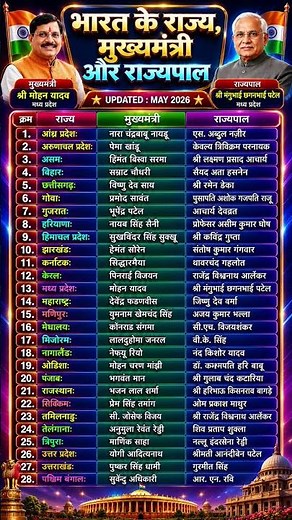 updated may 2026 सभी राज्यों के वर्तमान मुख्यमंत्री और राज्यपाल #मुख्यमंत्री #राज्यपाल📖✍️