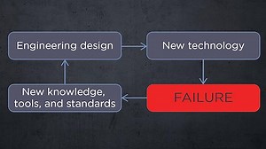 Epic Engineering Failures and the Lessons They Teach