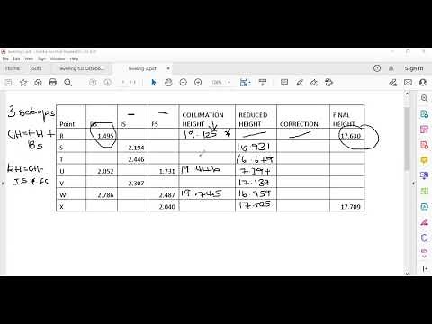 Leveling Run Collimation method