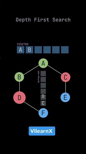 Depth First Search (DFS) Explained | Graph & Tree Traversal Visualized 🔍 | #vilearnx