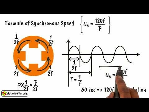 Synchronous Speed: What is it?