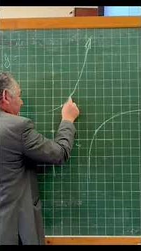 How to Find the Equations for Exponential and Logarithmic Functions from a Graph