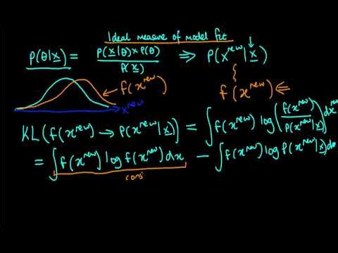 The ideal measure of a model's predictive fit