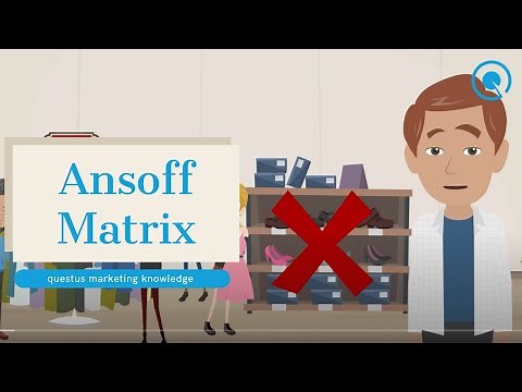 Ansoff Matrix – market penetration, market development, product development and diversification 😎📚