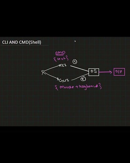 CMD Internal Working ⚡ What Happens When You Press Enter