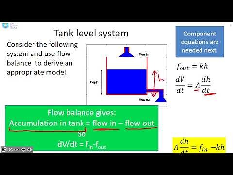 Introduction to 1st order modelling