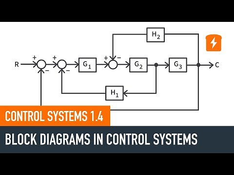 Block Diagrams in Control Systems | Control Systems 1.4 | CircuitBread Electronics Tutorials