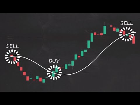 How to Trade Moving Averages — Part 1