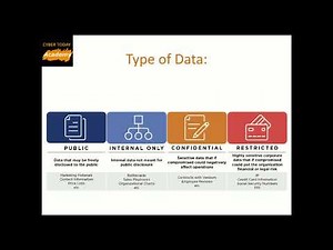 CISSP Topics: What is Data Classification?