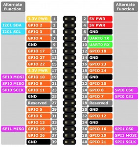 Raspberry Pi 4 Pins - Complete Practical Guide - The Robotics Back-End