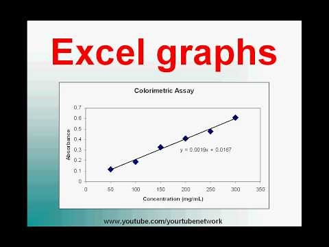 How to Plot a Graph in Excel (Video Tutorial)