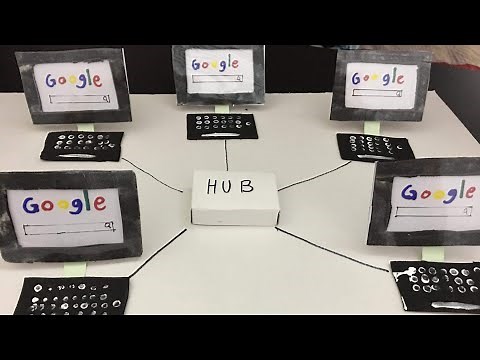 Network Topology (star topology model) | SPTVE ICT Project