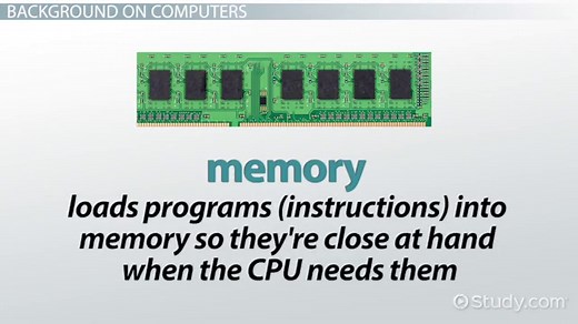 Microcomputer Components, Applications & Examples