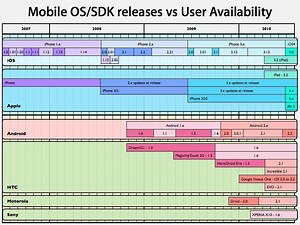 Inside iOS 4: Missing features for iPhone 3G users | AppleInsider
