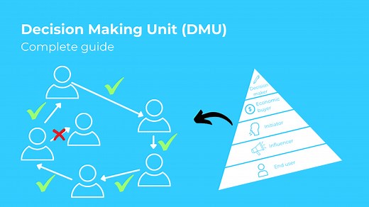 Decision Making Unit (DMU): B2B & B2C Buying Center [  Example]
