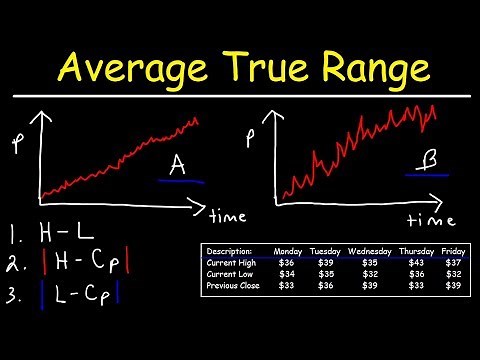 ATR - Average True Range - Technical Indicators