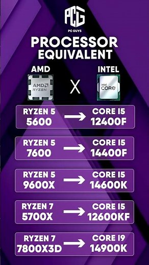 AMD vs Intel Processor Equivalent Guide 2026 🚀