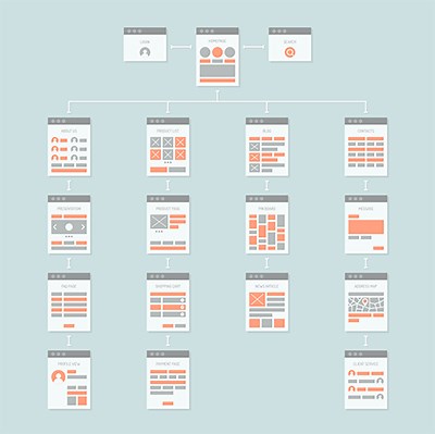 25 Intranet Examples To Help You Design Your Site