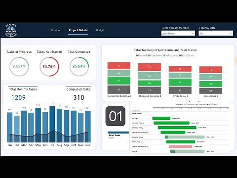 How to Track Project Progress with Power BI - Gantt Charts and Budget Insights