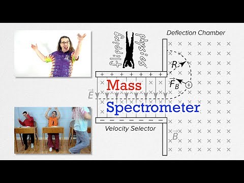 Mass Spectrometer