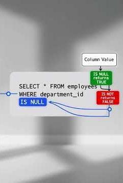 🎓 SQL NULL handling: IS NULL, COALESCE, NULLIF Explained | SQL Tutorial for Beginners